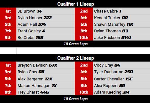 ASCORSLeague's tweet photo. .@tradingpaints NIGHT QUALIFIER LINEUPS https://t.co/0XtxF0jdNZ