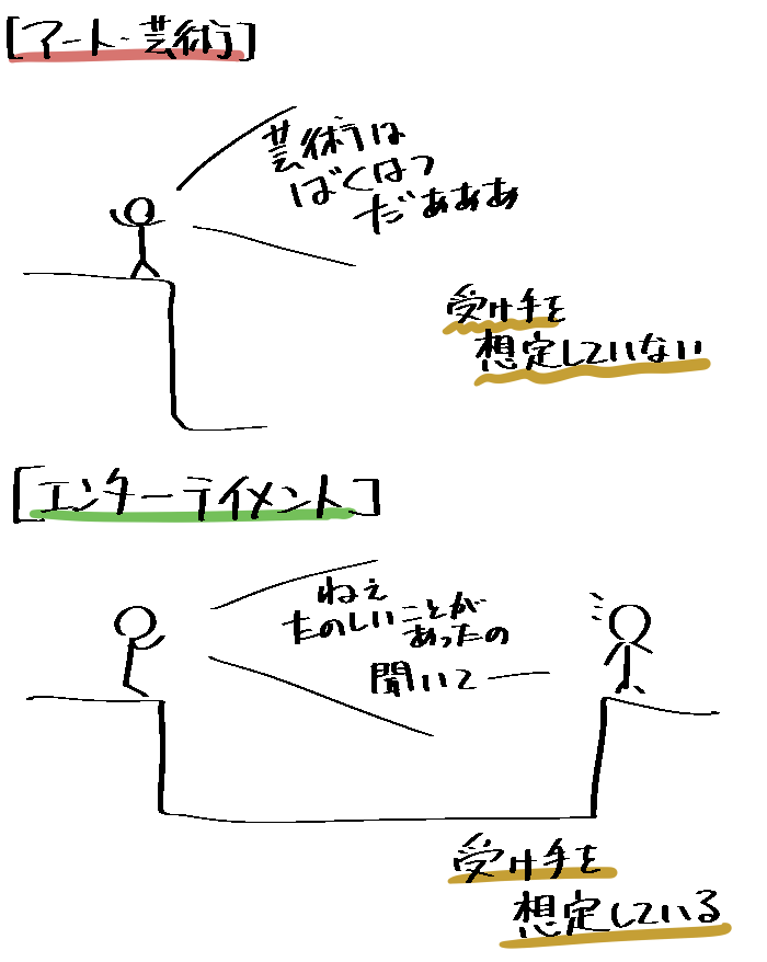 これは完全に僕の解釈ですがアートとエンタメの違い。自分がどっちをやりたいかは意識した方がいい。 