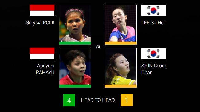Greysia POLII/Apriyani RAHAYU [5]  vs (Korea) LEE So Hee/SHIN Seung Chan [3] di semifinal Toyota Thailand Open 2021