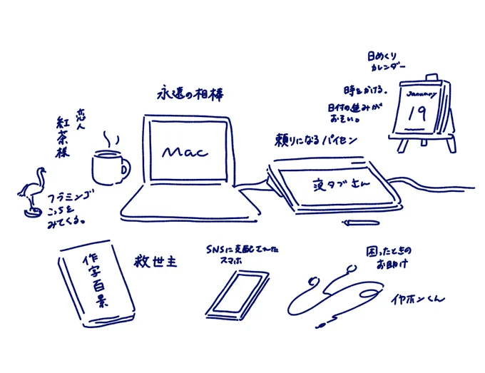 作業環境
(実際はもっと色々あるので混雑しています) 