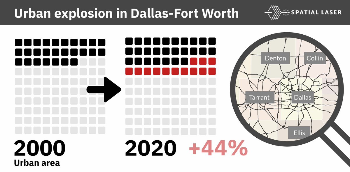 LocateAlpha's tweet photo. 15-20,000 football fields of land are consumed every year in the Dallas-Fort Worth area: https://t.co/PTEAsMiZw1 #DallasTX https://t.co/Yt85tqWKcw