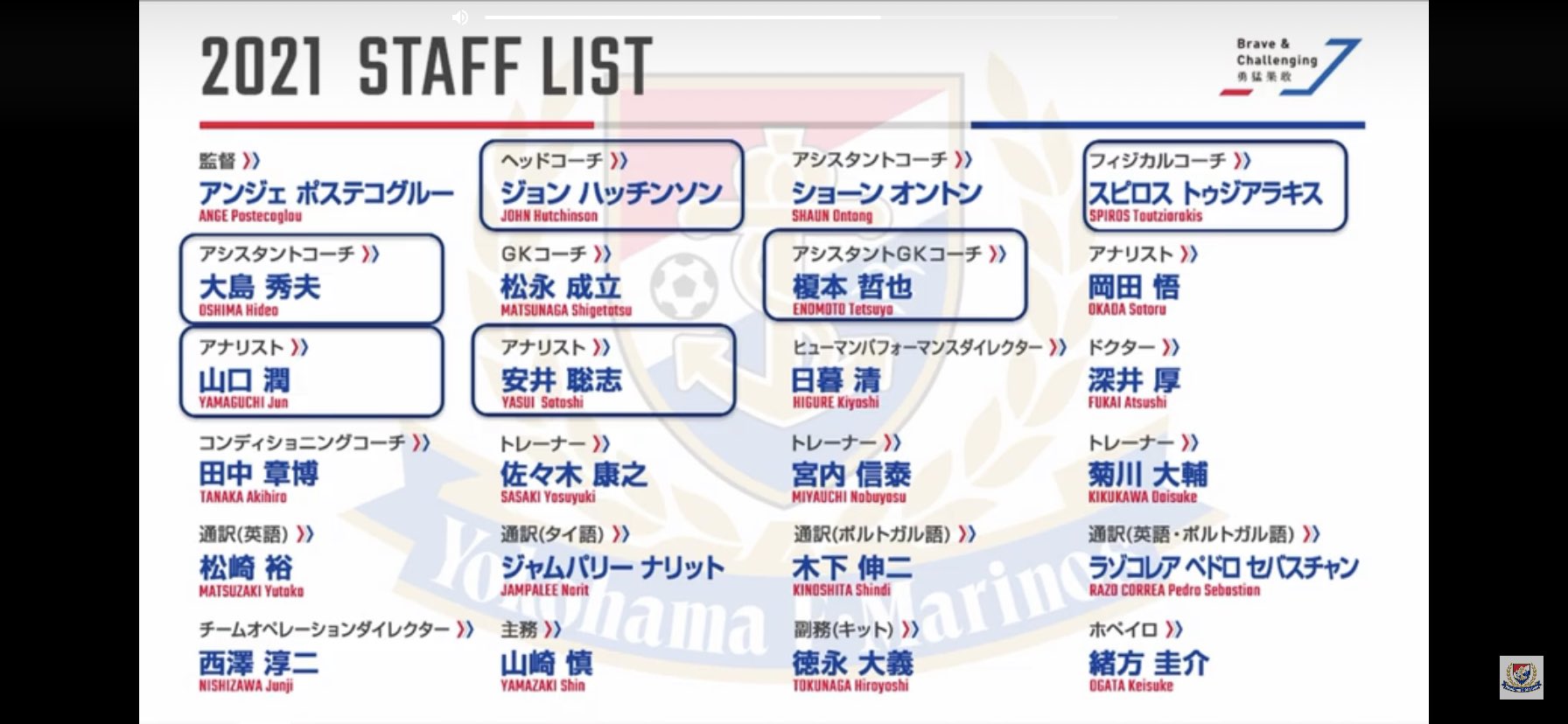 Uzivatel じゅんた Na Twitteru スタッフ多いな