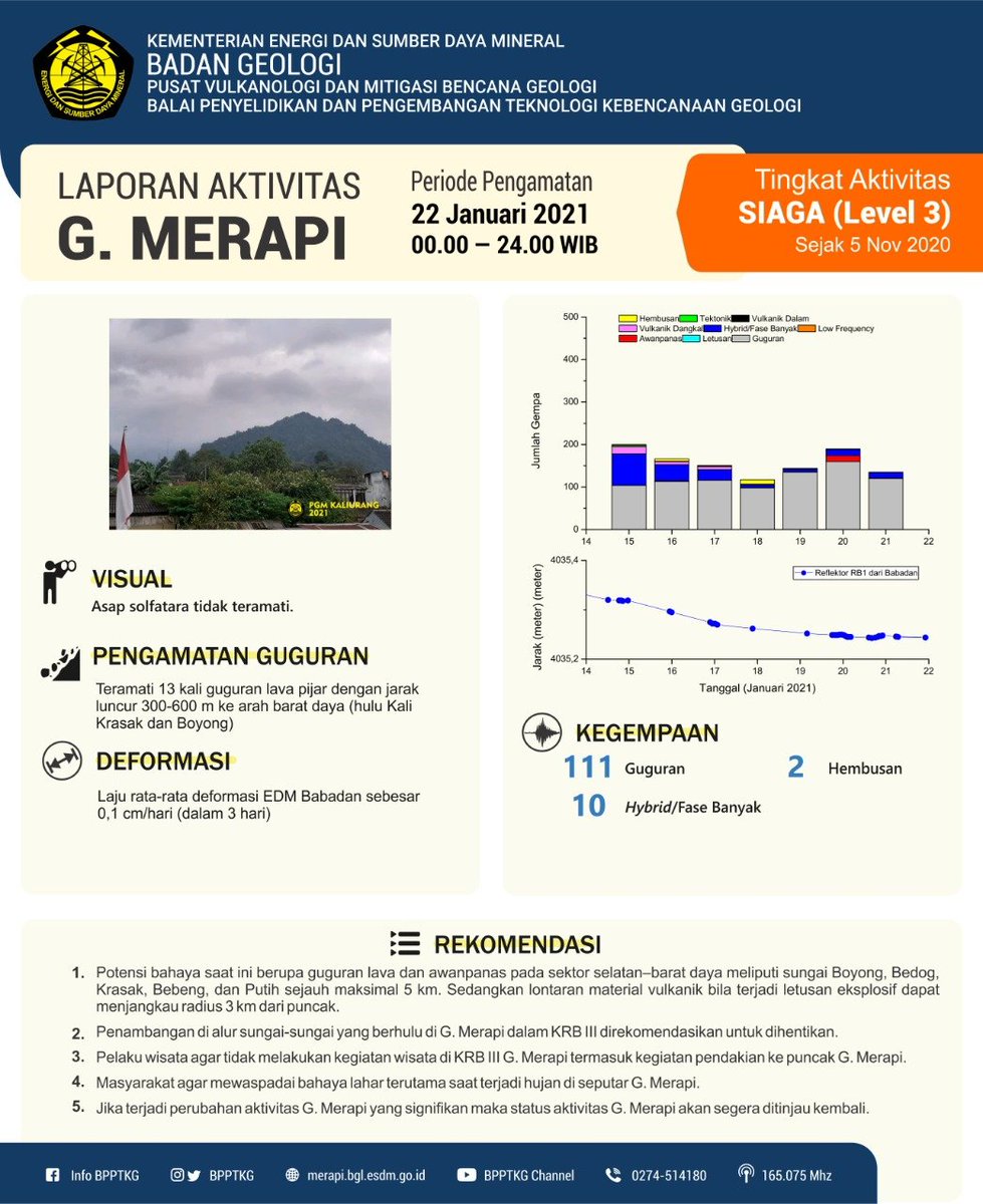 BPPTKG tweet media