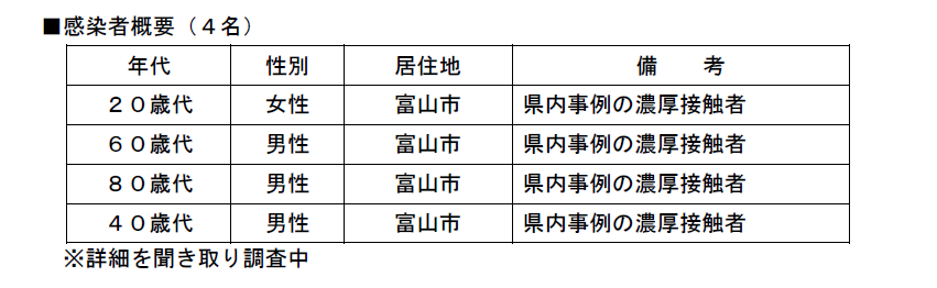 感染 者 富山