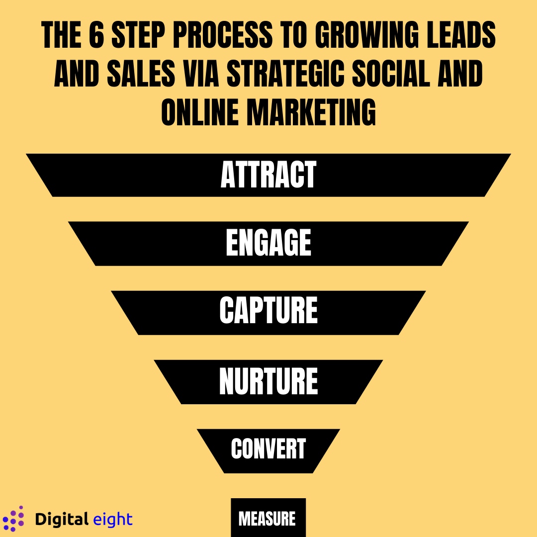 DigitalEight2's tweet image. Follow these steps and watch your page grow.

Send us a DM for a FREE CONSULTATION. 

Let us know how we can help during these times.