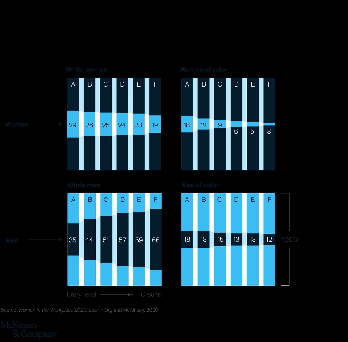 3 women of colour on how to boost diversity from the outside in wef.ch/2Y5X9tP #DavosAgenda #GenderEquality
