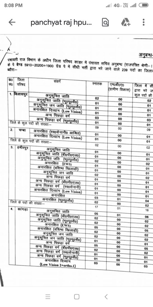 vikasmohil4's tweet photo. @sardesairajdeep A district with 90 % general population is having zero seats. BDC seat is reserved and jila parishad seat is also reserved and we speak about freedom, equality . Everyone is sleeping on this because these all so called activists are having only political agenda https://t.co/U88mg9Ek80