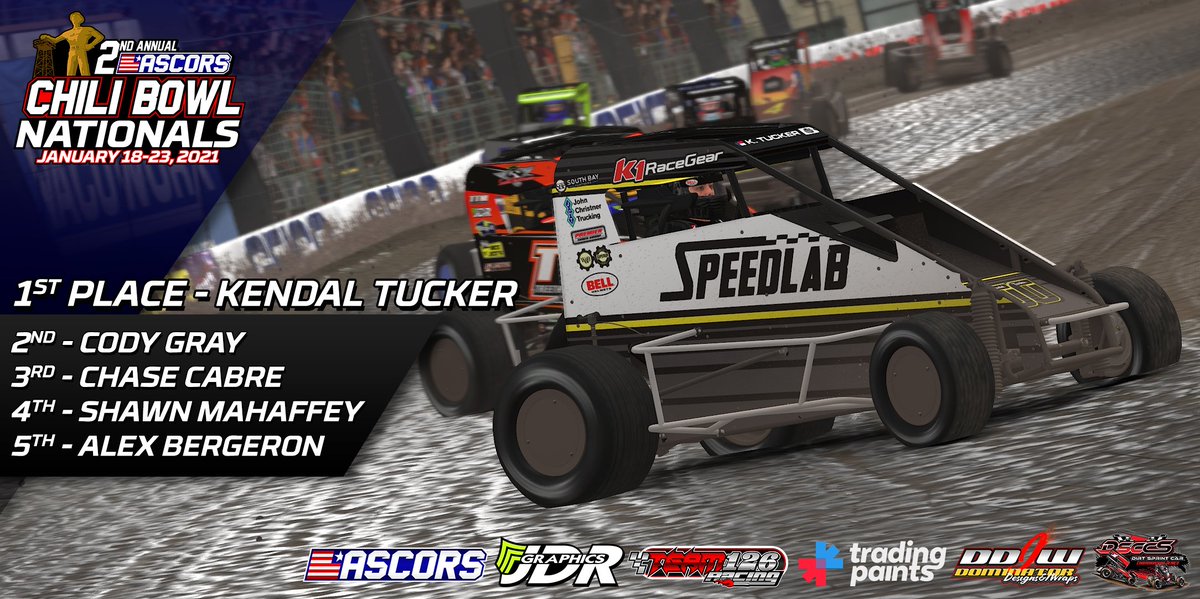 ASCORSLeague's tweet photo. .@kendaltucker_ wins the Trading Paints Qualifying Night main event. It's time to get hungry and prep for the lower main soup. E and D Main's will launch at 6:30 PM Eastern / 3:30 Pacific. Check your league invites and iRacing PM's to get access to the right main servers. https://t.co/ifk7V9UxRp