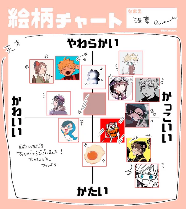 反応ありがとうございました!〜 お腹が空いてたので食べ物を添えて 〜 
