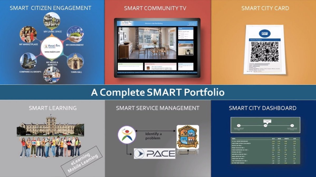 Delivering Projects with digital workflows and realtime monitoring and execution on end to end integrated platform- PACE OS
Click on the link below to view more
youtube.com/watch?v=mTV51-…
#Teknobuilt #SmartCities