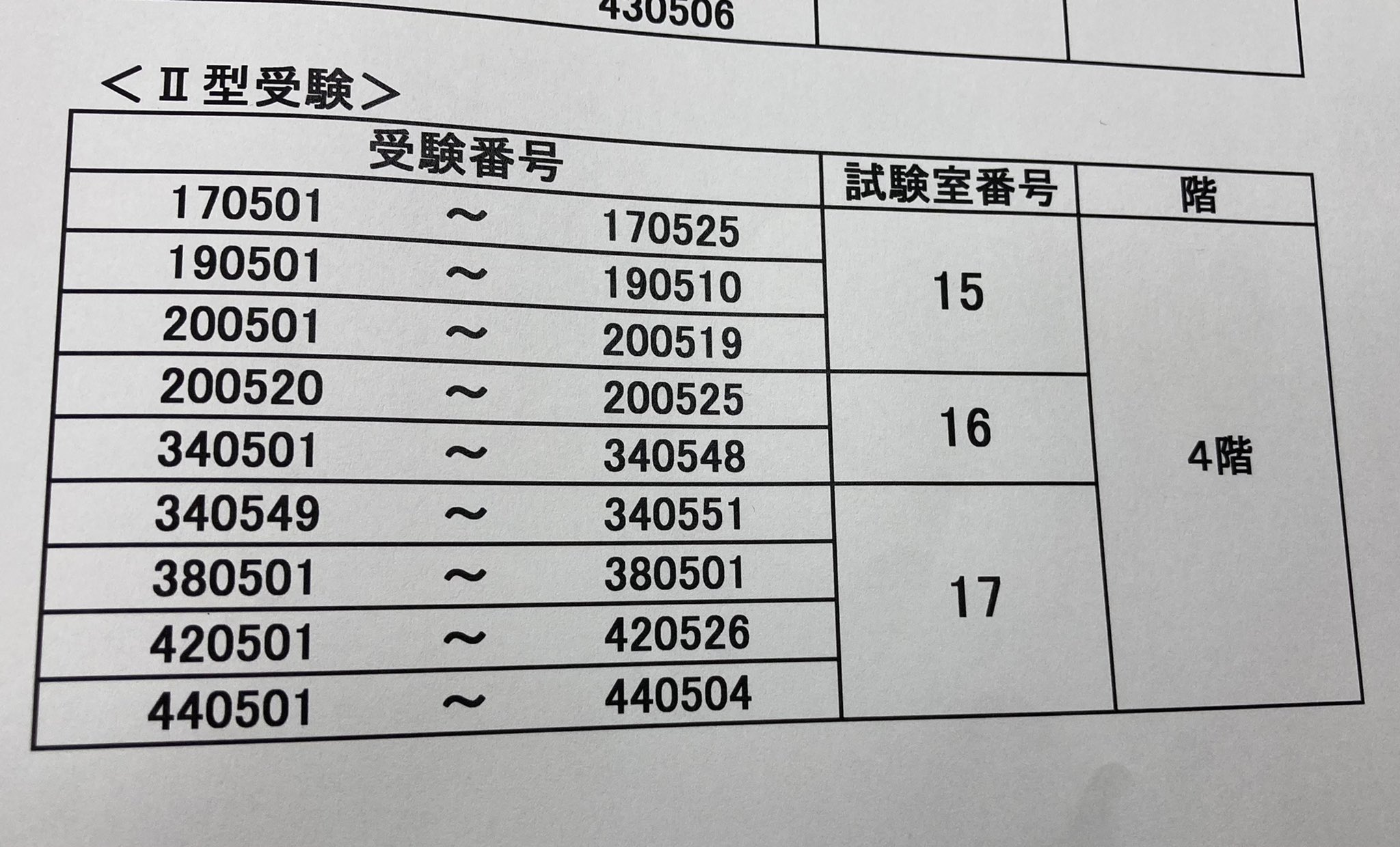 大同大学 入試 広報室 Daido Nyushi Twitter