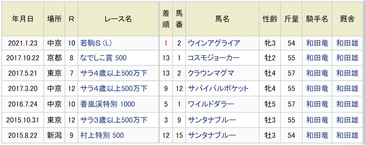 競馬ブックweb 競馬ブックweb