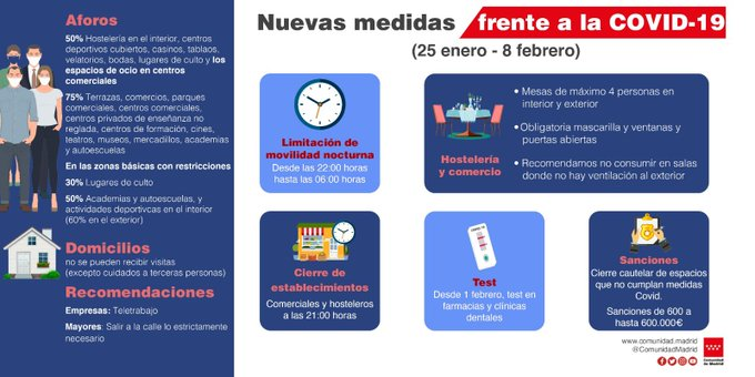 AytoLeganes's tweet photo. RECORDAMOS 👉 Estas son las nuevas medidas frente a la #Covid19 😷que ha puesto en marcha la @ComunidadMadrid en toda la región

Estarán activas a partir del lunes 25 y hasta el 8 de febrero https://t.co/bzy7Ztbvxo