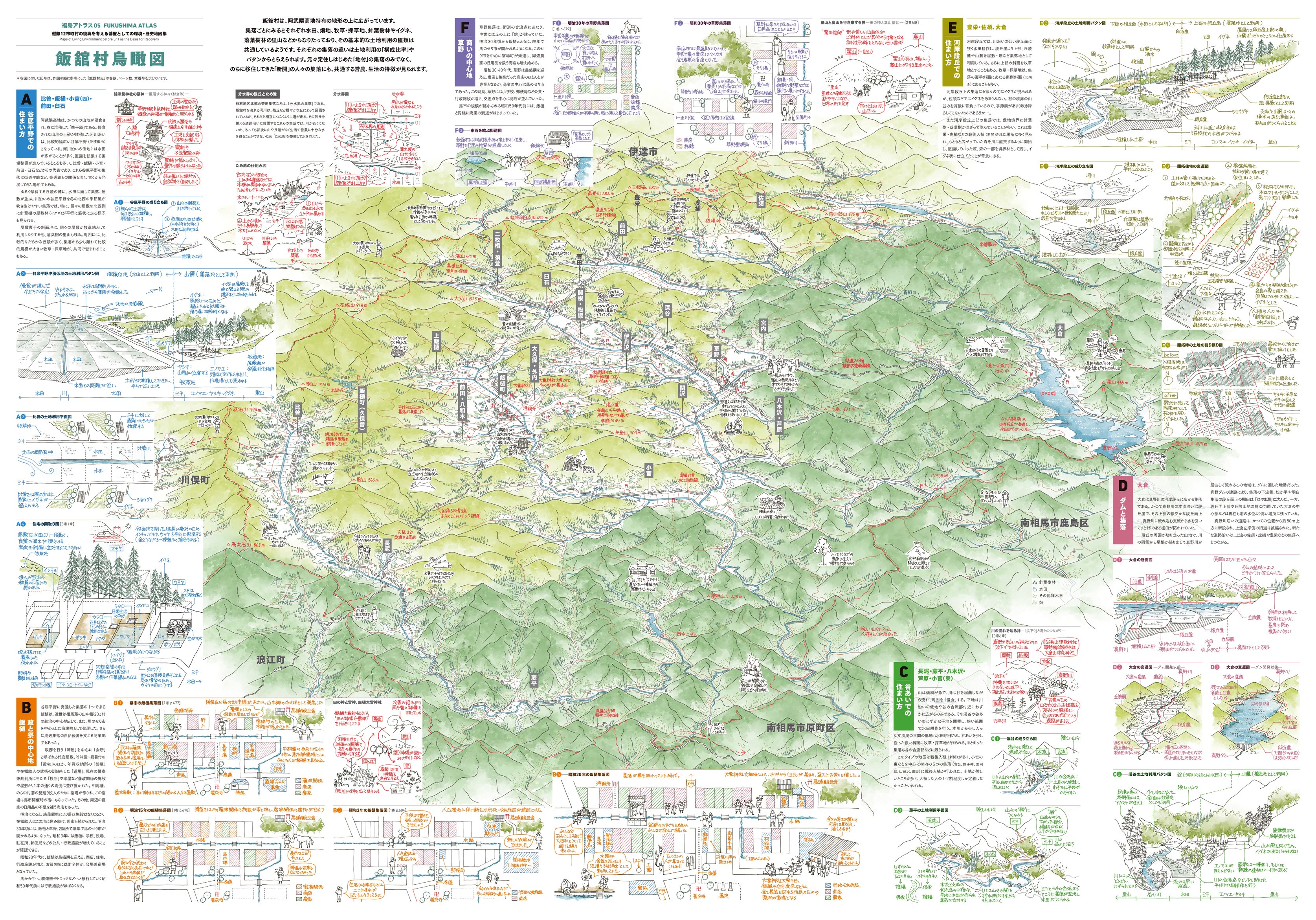 تويتر 一瀬 健人 イスナデザイン على تويتر 図解イラスト 集落ごとにみるとそれぞれ水田 畑地 牧草 採草地 針葉樹林やイグネ 落葉樹林の里山などから成り立っており その基本的な土地利用の種類は共通しているようです それぞれの集落の違いは土地利用の
