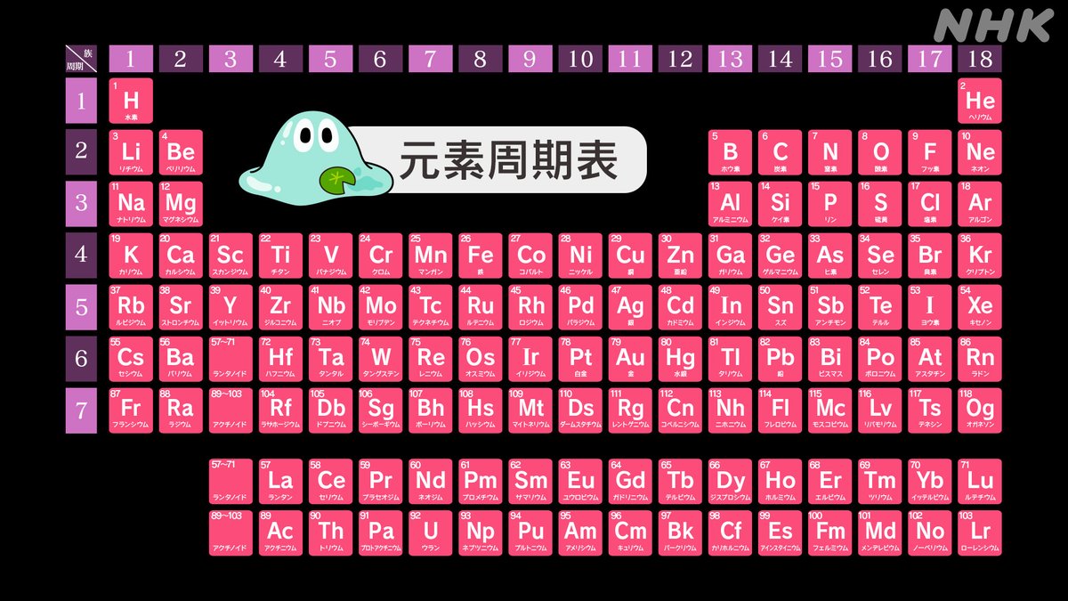 Nhk 沼にハマってきいてみた A Twitter 1月25日 月 の Nhk沼 は 科学実験沼 生放送 オタクたるもの 教わった通りふつうに覚えるべからず ということで 元素の 周期表 すいへーりーベ に代わる新たな覚え方を募集する みんな リプライで