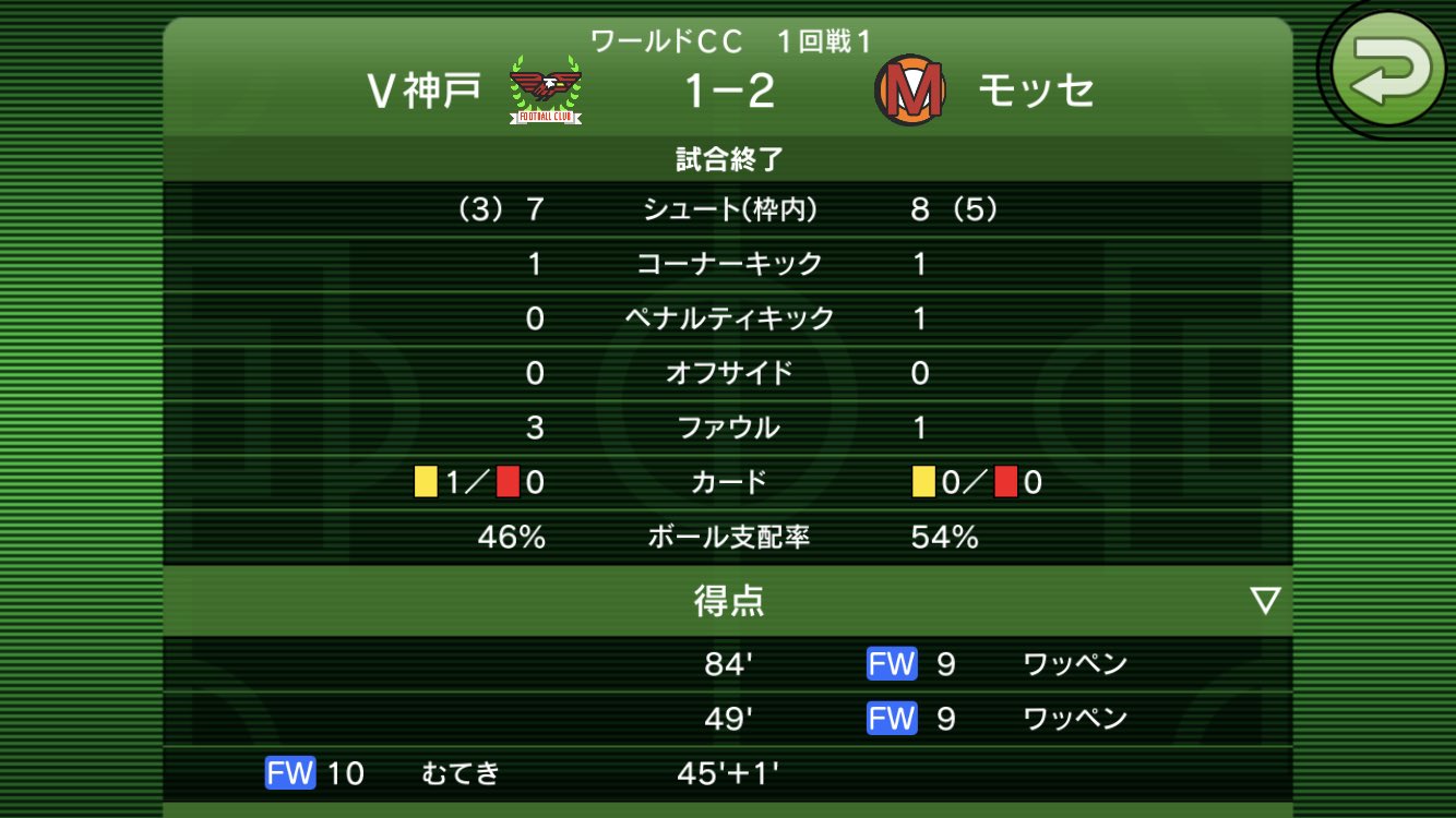 ダルマ寝太郎 カルチョビットa Calciobit A Twitter
