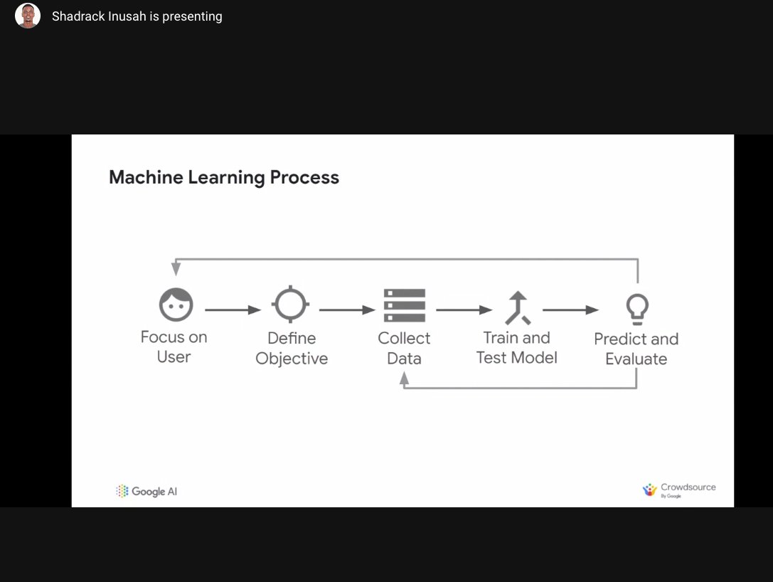 So excited to learn more about machine learning <a href="/hashtagcharu/">Charu Kalia</a> #GoogleCrowdSource