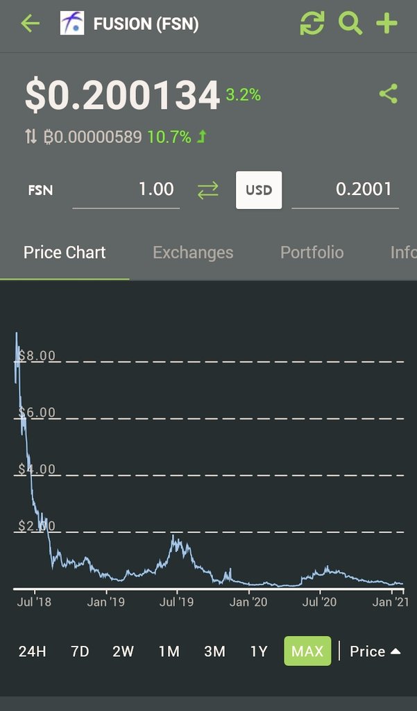 MaximilianFSN's tweet image. Stelian, what does Hyperchain Capital think of #Fusion? 
@stelyb
@djqianfusion
@FUSIONProtocol
@AnyswapNetwork
@FinanceChainge

#Fusion #Anyswsp #ChaingeFinance (March 2021)
hyperchain.capital