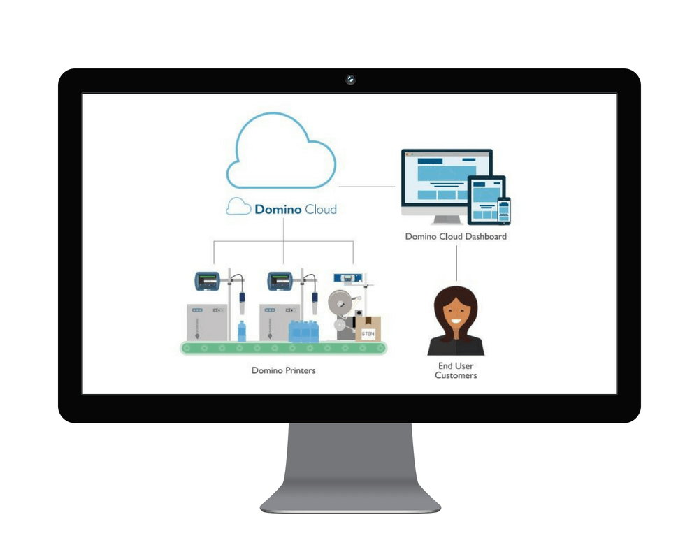 CodicoDist's tweet photo. #ICYMI
Domino Cloud is an integral part of our SafeGuard service and support package and helps you maintain your printers and avoid or resolve issues using remote diagnostics! https://t.co/XoYyMosqlY
#CloudComputing #IIoT #DominoCloud #Codico #DigitalCodingandMarking https://t.co/U6JY6zUc8J