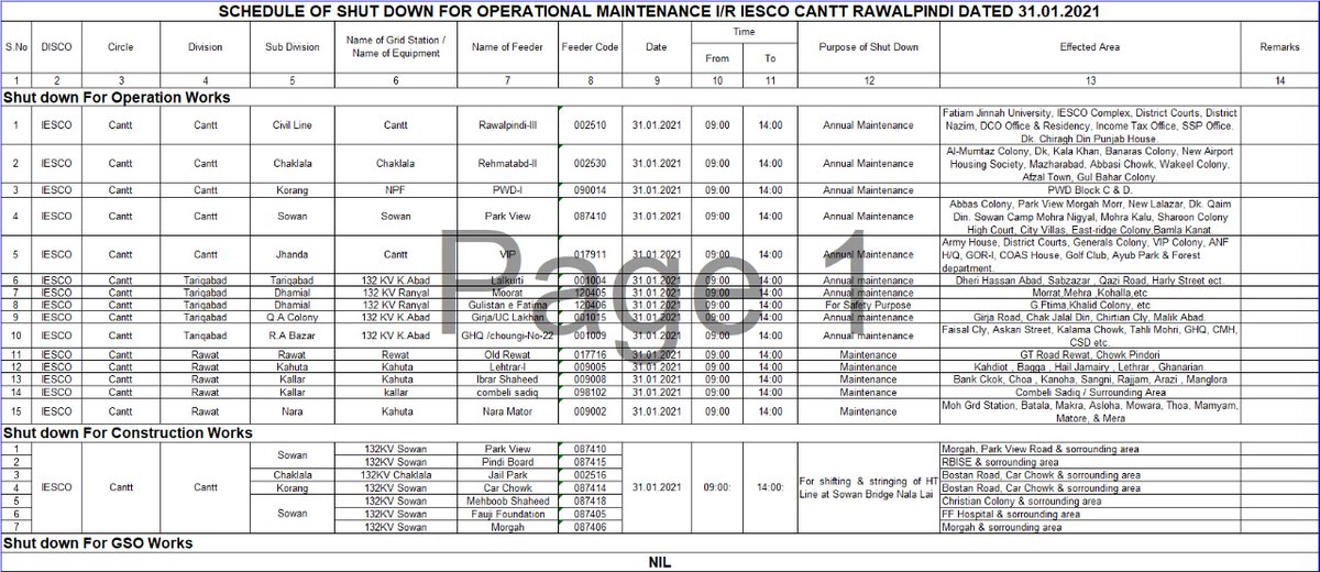 Islamabad Electric Supply Co. IESCO tweet media