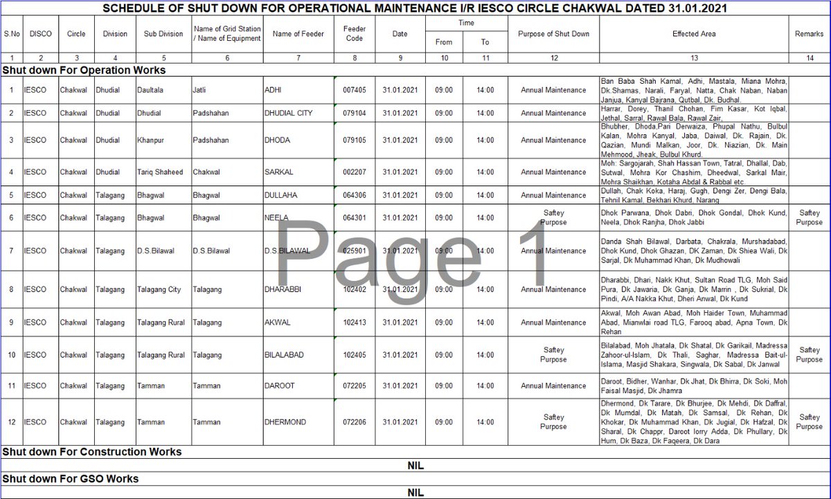 Islamabad Electric Supply Co. IESCO tweet media