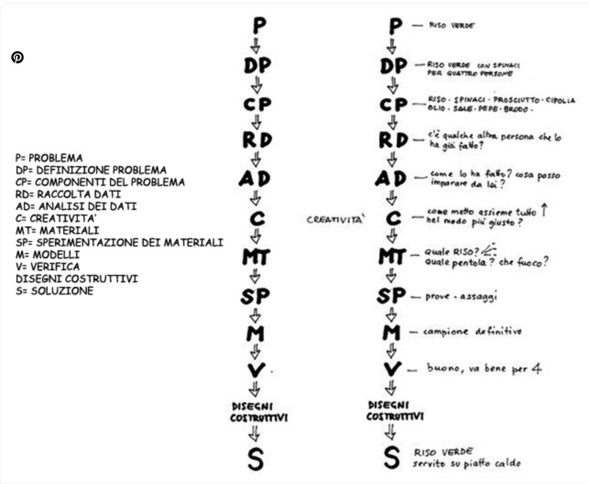 "Analytical Thinking": Simplifying should not be oversimplification but can help us to navigate the complexity of the social reality. Only from a simple framework we can start then adding items. Theorizing is like cooking, it easy to add elements but hard then to remove them.