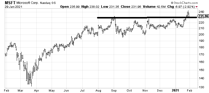 Even MSFT with its big win last week is the same price it was in August.