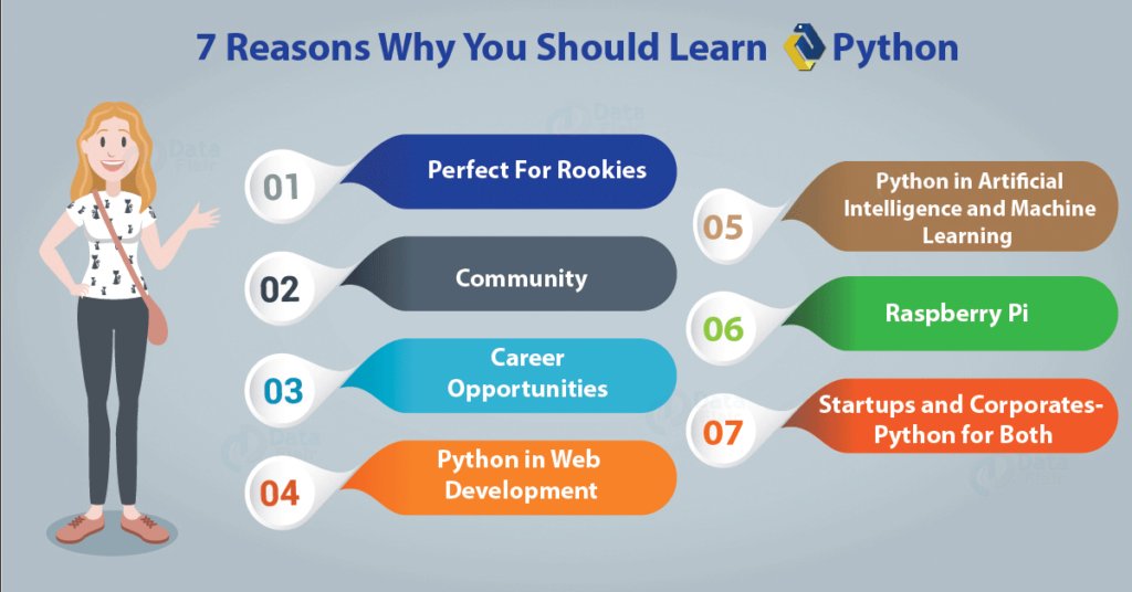 Sirlupinwatson's tweet photo. 7 Reasons Why You Should Learn #Python
#CloudComputing #DataScience #IoT #IIoT #PyTorch #Python #RStats #TensorFlow #Java #JavaScript #ReactJS #GoLang #CloudComputing #Serverless #DataScientist #Linux #Powershell #Coding #Serverless #100DaysOfCode #100DevsForOneCode https://t.co/FnwDd6ilKC