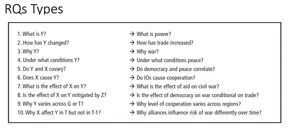 Start with:a. Clear/sharp research question. For help see my piece with  @adammccauley on research questions.b. You define your actors and level(s) of analyses: who they are? Why? What are their interdependencies? What could be alternative levels of analysis or actors?