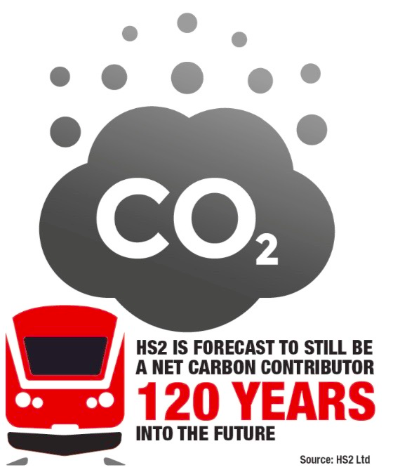 KangarooCaught's tweet photo. @joinedupthinker What we all need is not a now obsolete high speed train line, but mature trees and complex ecosystems developed over centuries, not ranks of ill tended, poorly chosen saplings stuck in the ground for a #HS2Ltd #Greenwashing photo-op.
#DiversionOfResources
#LocalPublicTransport https://t.co/HuPG4GE1NW