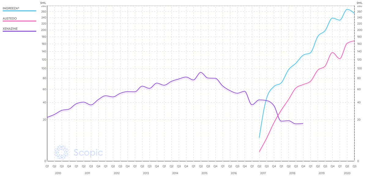 Biotecharts tweet picture