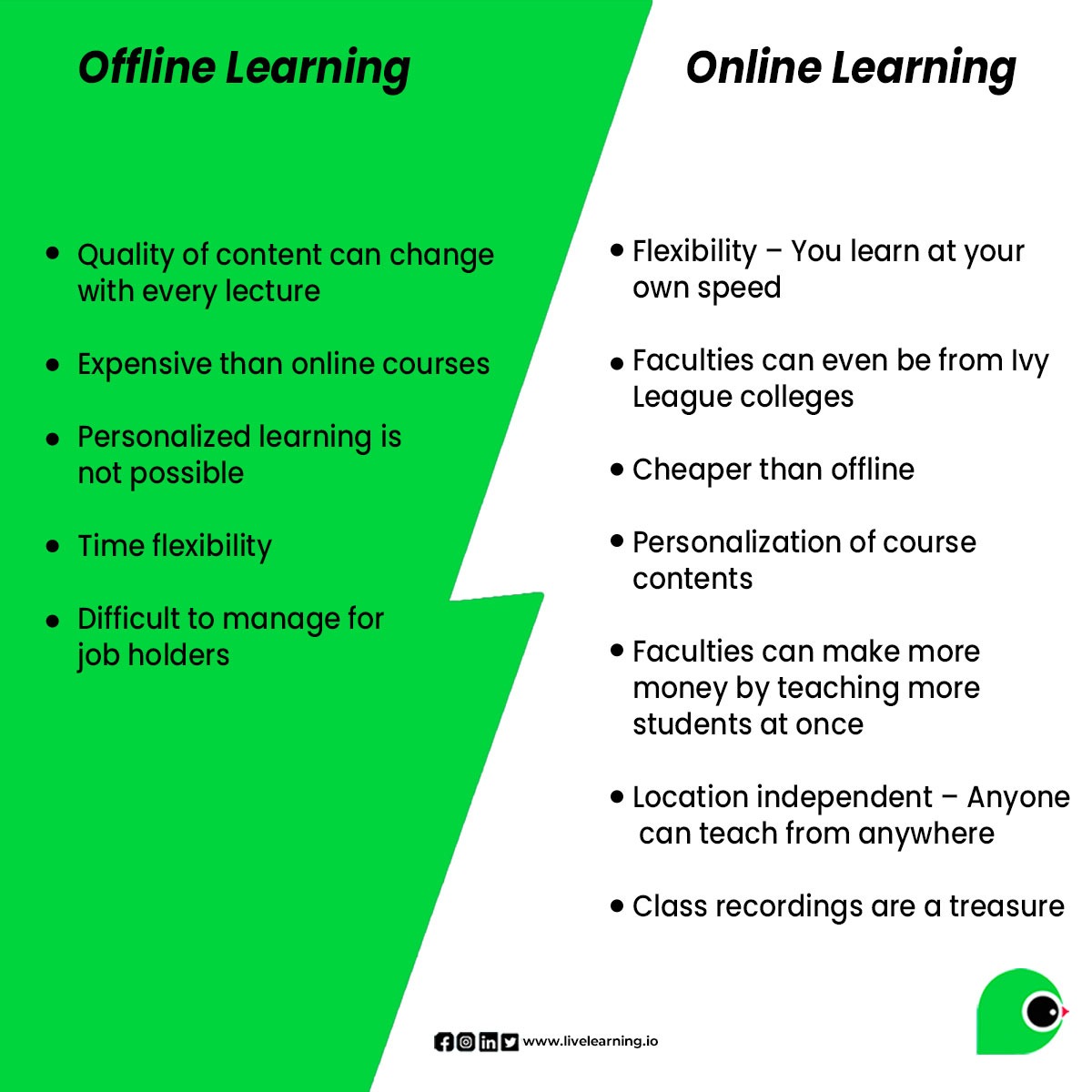 Online learning vs Classroom learning 

#onlinelearning #classroomlearning #businessdevelopment #business #marketing #entrepreneur #businessgrowth #businessowner #smallbusiness #businesstips #businessstrategy #digitalmarketing #socialmediamarketing #livelearning