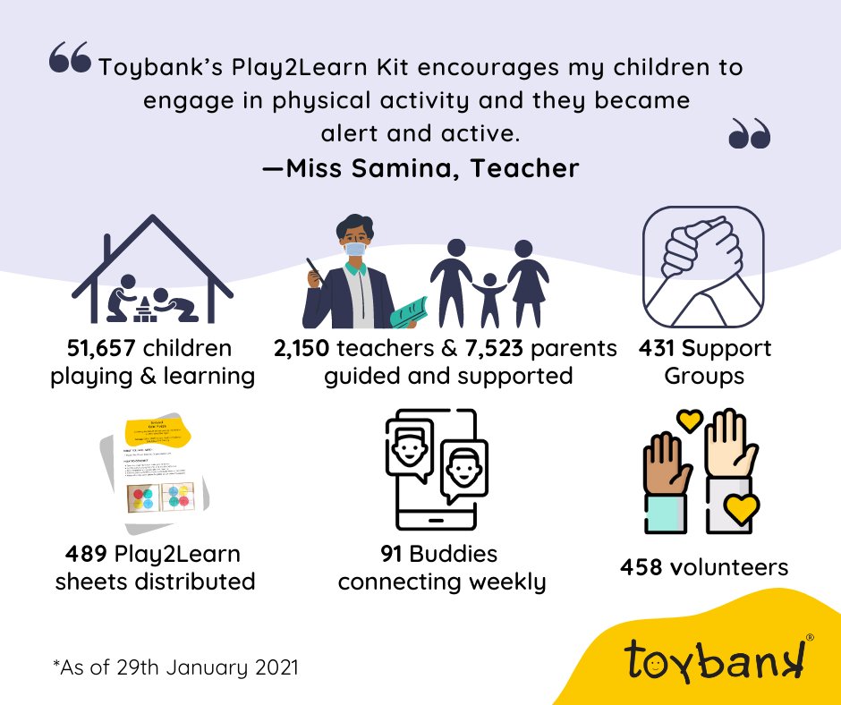 opentree_india's tweet photo. Our digital #Play2LearnProgram helps kids engage in #ActivePlay, which develops their coordination, motor skills, balance. Meaningfully spending their energy promotes better #sleeping & #eating habits. We will continue to bring the #JoyOfPlay to kids across India.
#ReclaimSocial https://t.co/YT6GgGztJu