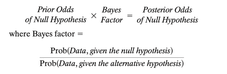 Back to Bayes Theorem that states how you interpret data depends on the likelihood ratio (evidence) x your prior belief. Positive stress test means a lot more in a smoker with typical cp than a young person with stabbing pain lasting seconds.
