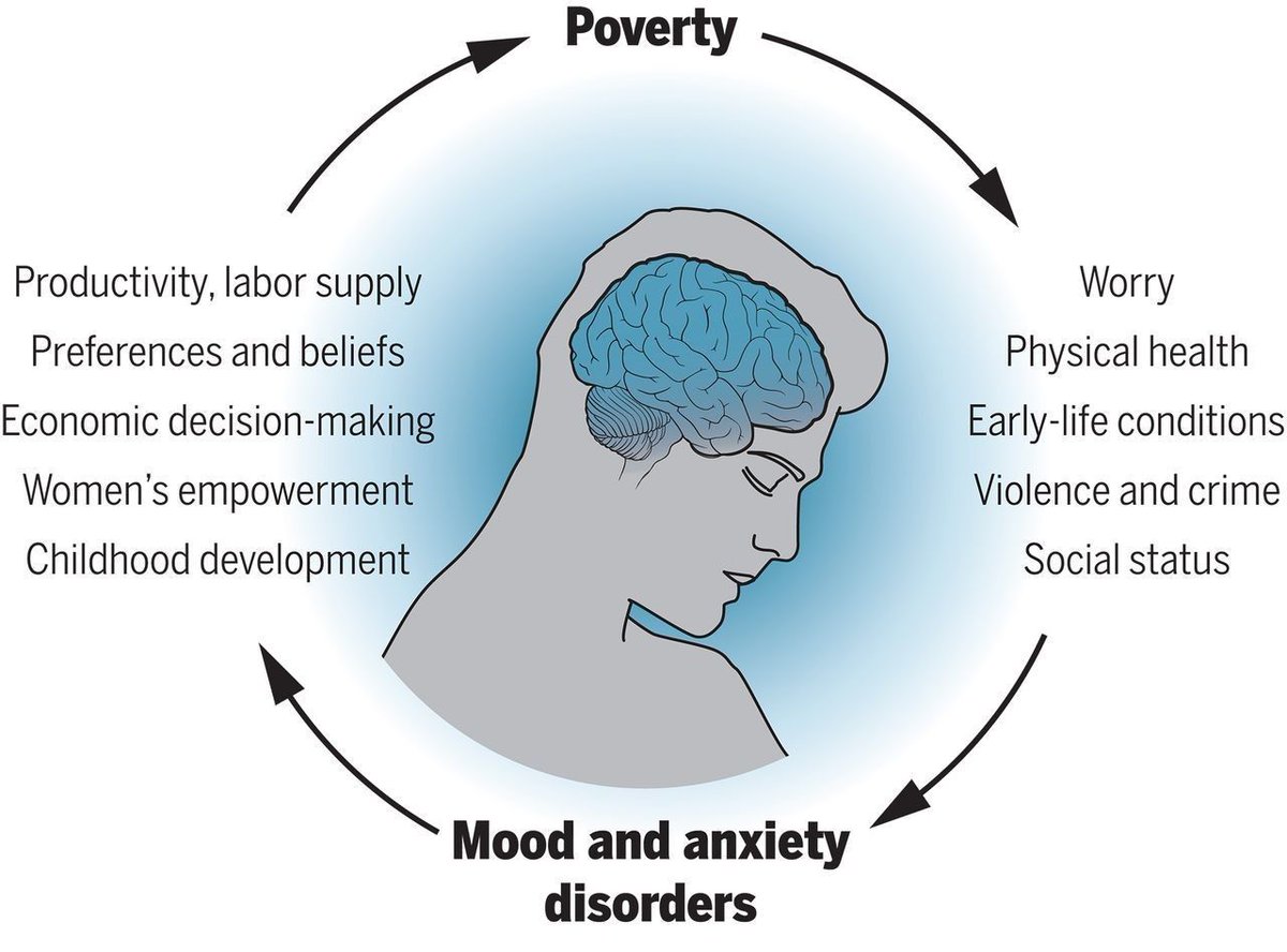 wef's tweet photo. This is why mental health should be a political priority https://t.co/e0HaRvrj4S #DavosAgenda #MentalHealth https://t.co/eHdma5YCKW