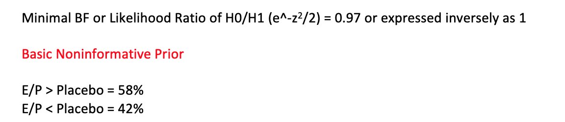 Now let's use BF and prior beliefs to interpret the HERS trial. First the BF is very high (1 is highest). This makes sense b/c the P value was high. Or data was not extreme. Sometimes BF are cited as inverse.