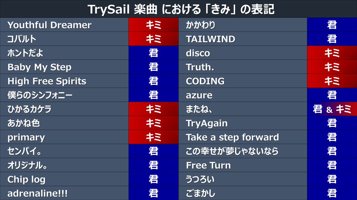 3000 Man Powers 非公式trysail応援チャンネル 3000 Man Powers Twitter
