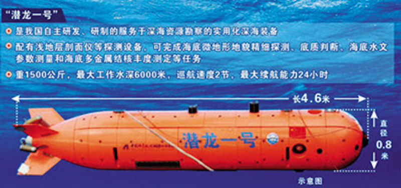 6) Dive Dragon Series & Sea Whale (UUV)6a) Submerged Dragon 1Length:4.6m Diameter:0.8mWeight:1.5T:Speed:2ktEndurance/Range:24hrDeveloper:China Shipbuilding Industry Corporation17/26
