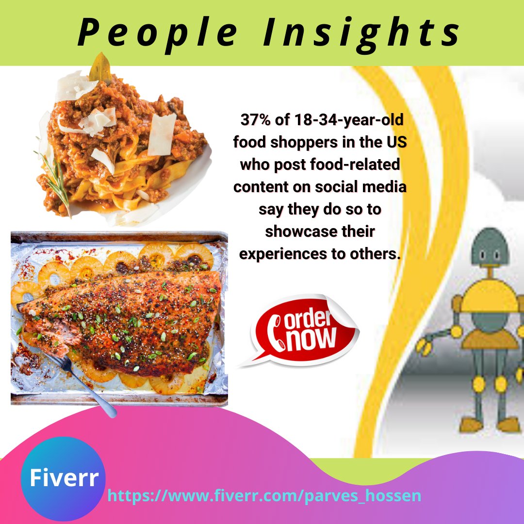 ParvezHossainCD's tweet photo. 37% of 18-34-year-old food shoppers in the US who post food-related content on social media say they do so to showcase their experiences to others.
#foodjunkie #foodbloggeritaliani #foodforfoodie #foodbloggersofinstagram #foody #foodoptimising #foodbloggerpro #chefathome #chefson https://t.co/sXIc5CI0XU