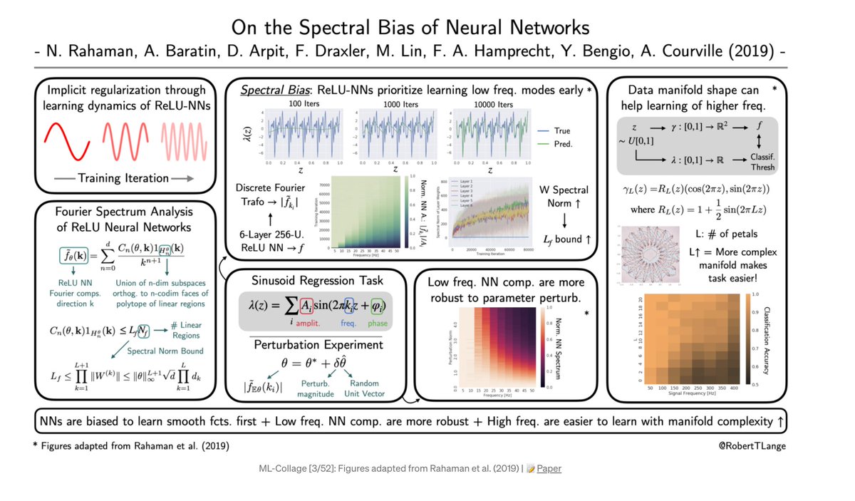 Four Deep Learning Papers to Read in February 2021. #BigData #Analytics #DataScience #AI #MachineLearning #IoT #IIoT #Python #RStats #TensorFlow #JavaScript #ReactJS #CloudComputing #Serverless #DataScientist #Linux #Programming #Coding #100DaysofCode 
bit.ly/3r5lHQi