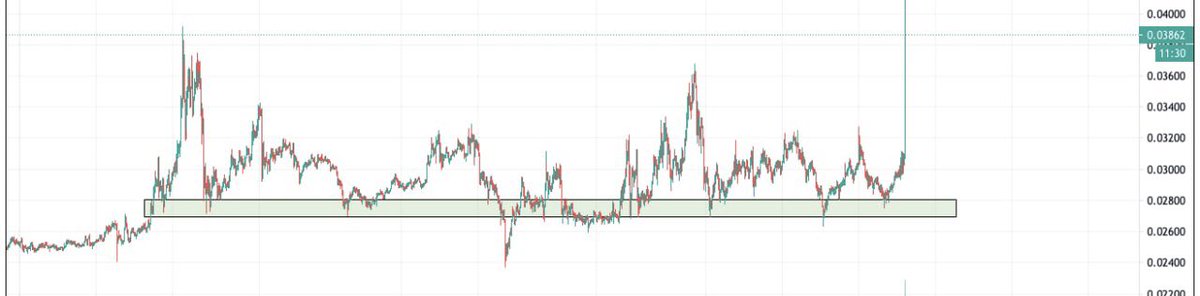 _GATrading's tweet photo. $TRX was definitely generous with our trade!
🔥🔥37% in 2 days!!

https://t.co/G2rS4JfoaD
$GME $LTC $BTC $ETH $TRX $ZEC https://t.co/2XzUiAhsSj