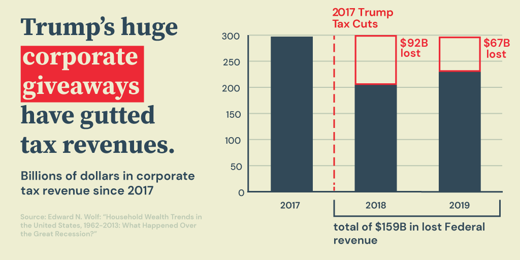 People will tell you that Trump's tax cuts were good for the economy, but the truth is that they cost New York billions while funneling money into the hands of the ultra-rich.  https://taxtherichnys.com/resources/&nbsp;