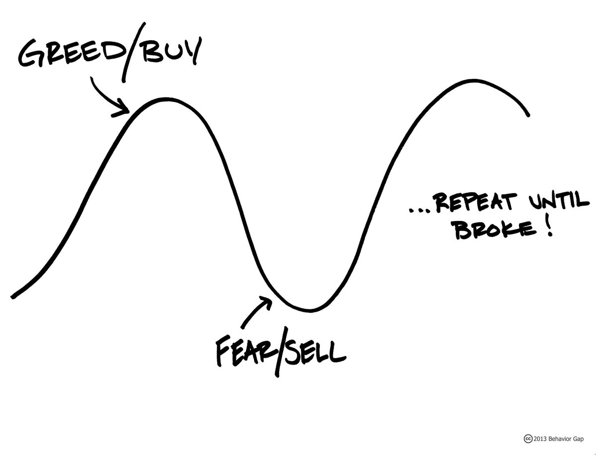 weaverwealthnc's tweet image. a simple reminder for this that have hit the jackpot with near bankrupt companies (or anything that ends in “coin”) over the past couple of weeks. 🚀📈 💰😳#BehaviorGap