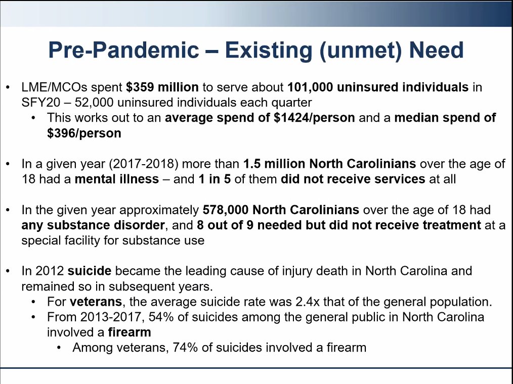 . @KodyKinsley listed NC's unmet need BEFORE the COVID19 pandemic.The funding is not enough for the need.Tragically, suicide has become the leading cause of injury death. #ncpol  #mentalhealth  #perfectstorm