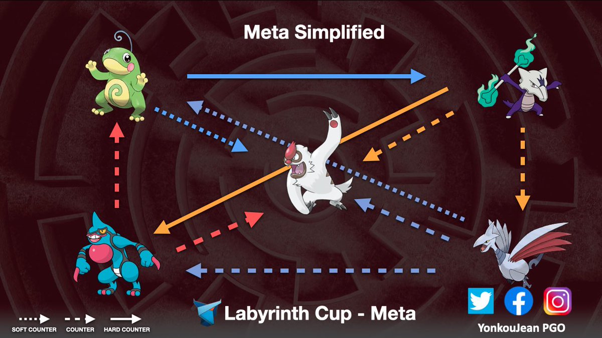 yonkoujean's tweet photo. Analizamos la Copa Laberinto que sale en @SilphGGES . We analyze @SilphGG ’s Labyrinth Cup. Resources: @pvpoke
Video: https://t.co/DtFDxohxm4 #TheLabyrinthCup #CopaLaberinto https://t.co/sJq8xAmDmy
