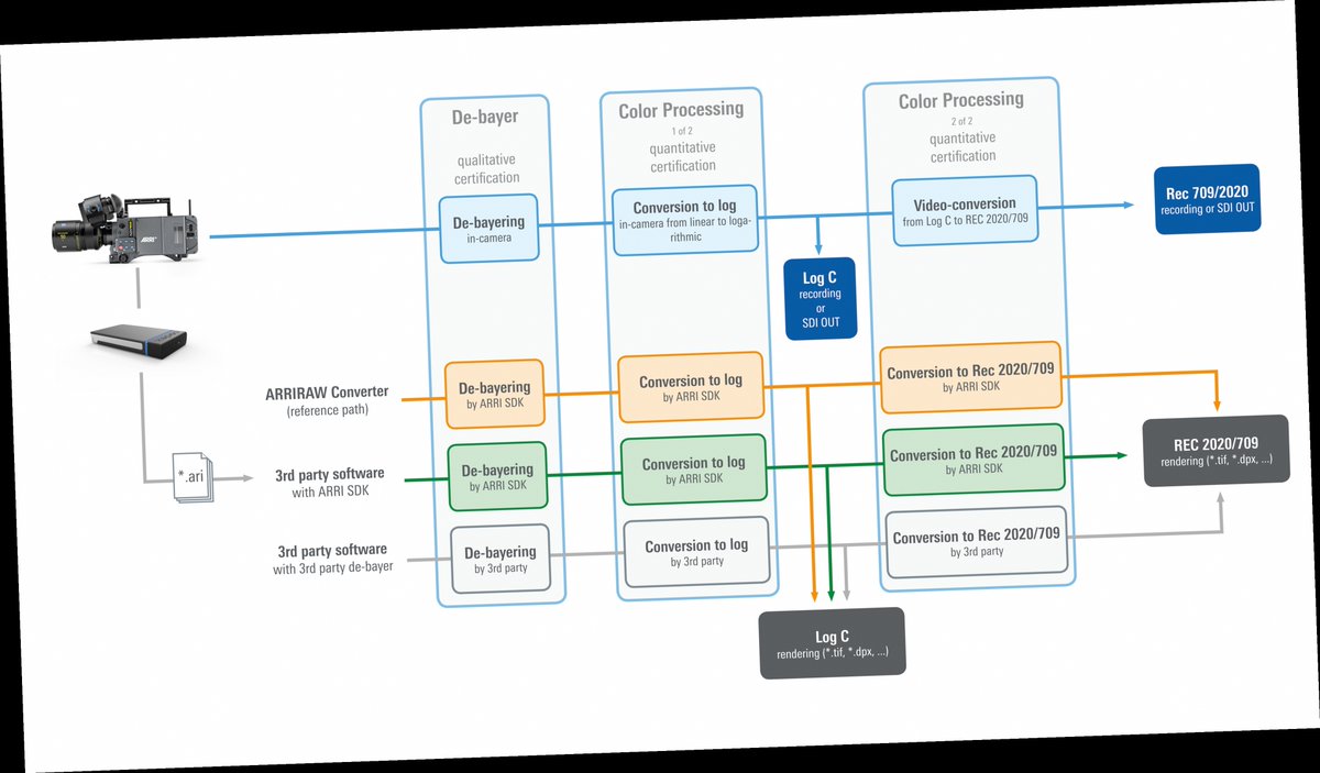 arriraw file download / Twitter