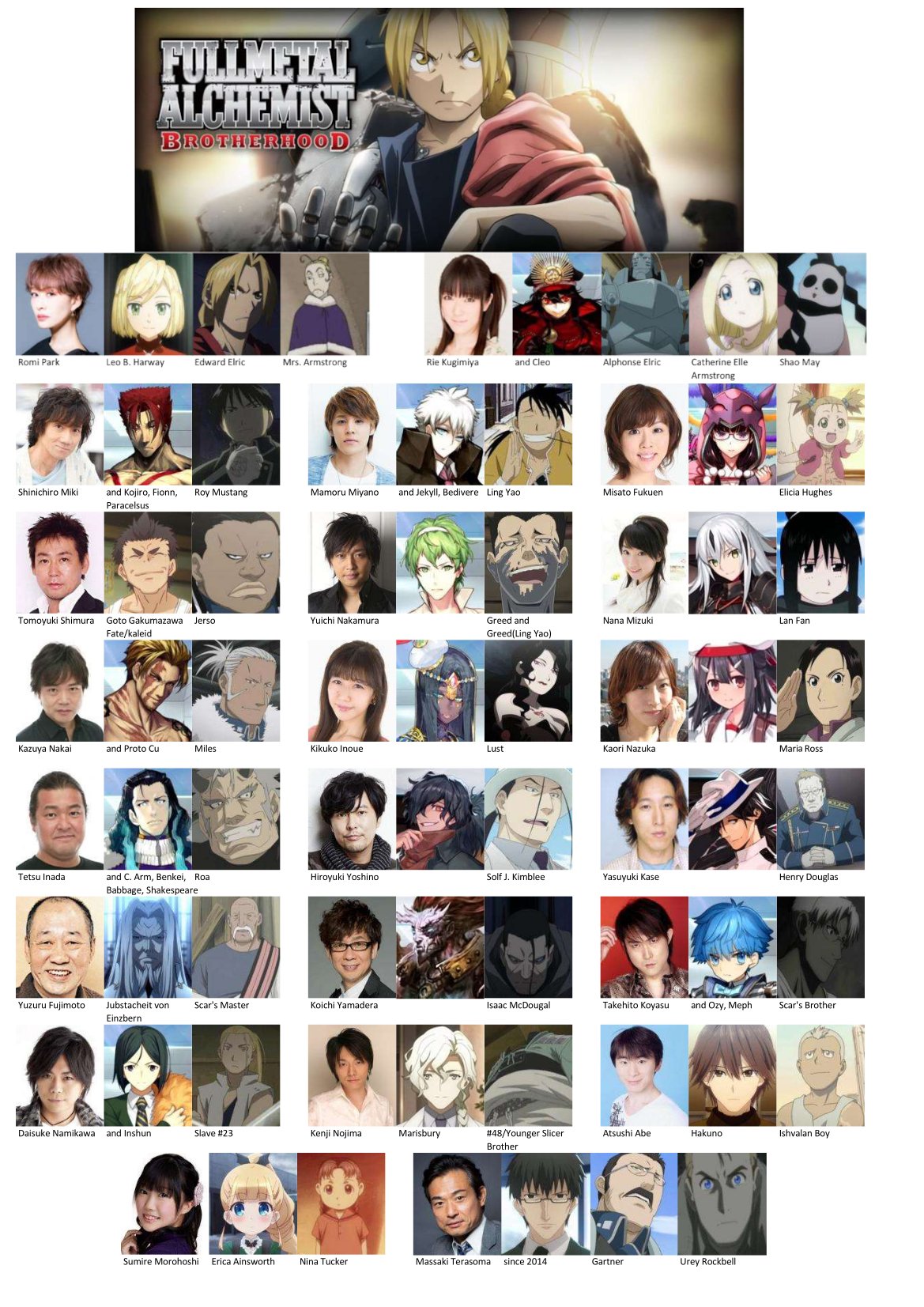 fmab character tier list : r/FullmetalAlchemist