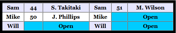 Looking at the current linebacker group it's clear that AB will need to make this a top priority. IMO I would try to resign B.J. Goodson to a 2 year, $4,100,000 contract to help develop Phillips. Sign the best WILL LB I can in Free Agency and then draft his replacement.