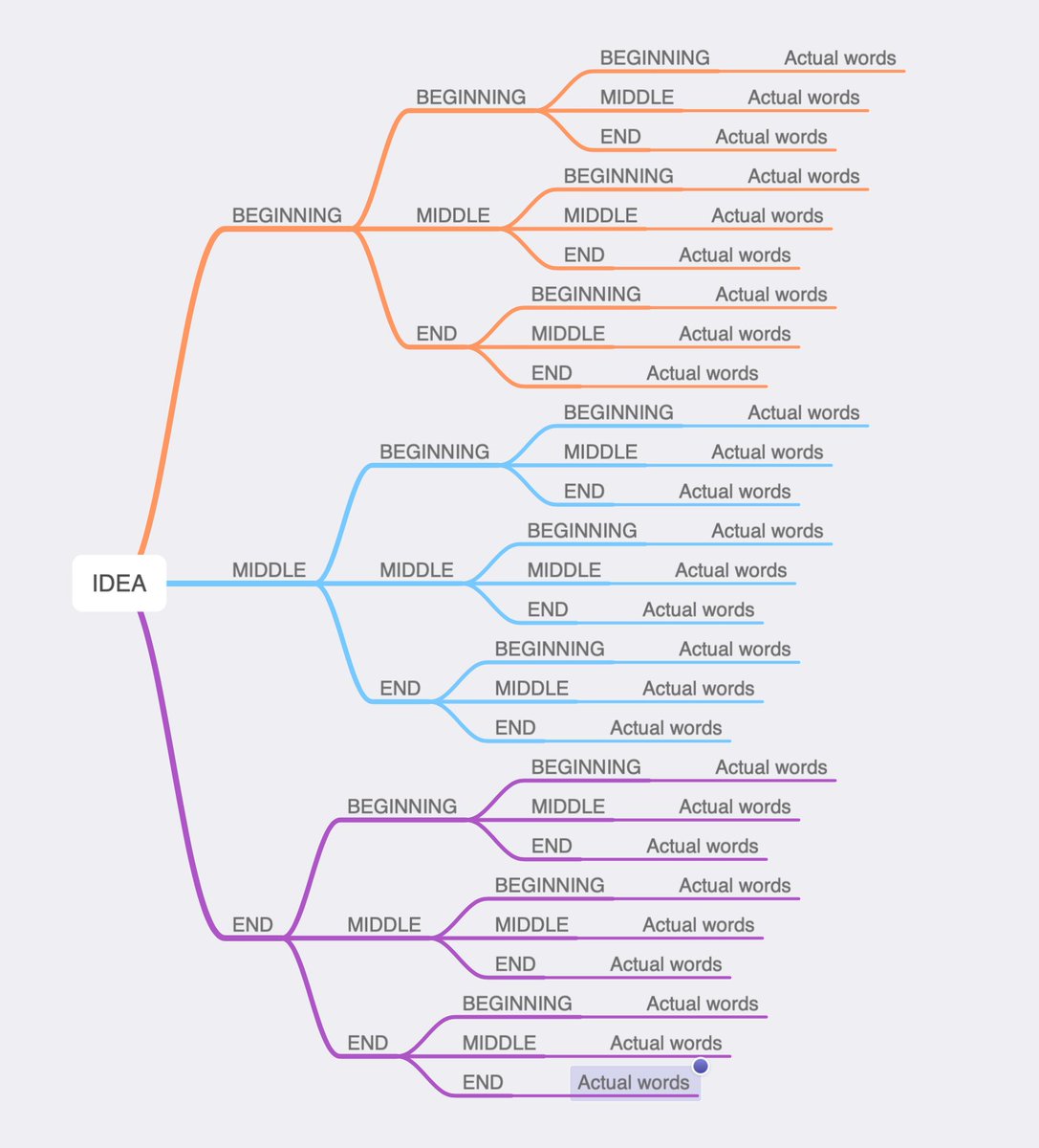 31/ Here's a visual representation of the process