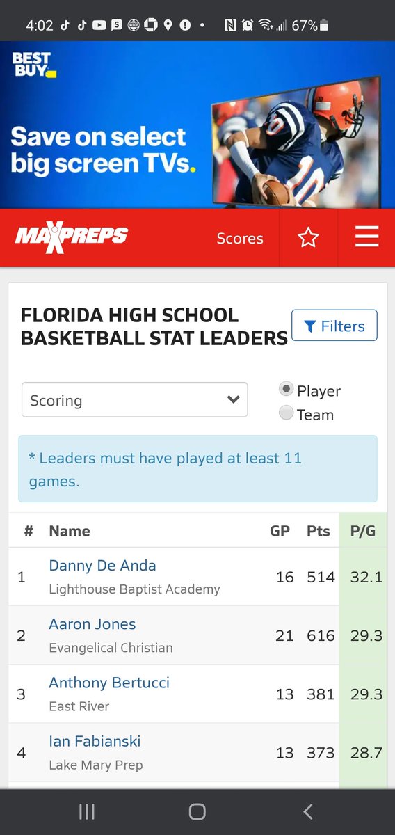 Check this kid out!!! 22nd in the Nation in scoring and 4th in the State of Florida.  Average 28.6PPG
IAN FABIANSKI #23LMP